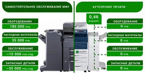 Аутсорсинг печати в Магадане