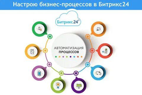 Автоматизация бизнес-процессов в Тюмени