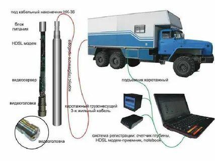 Геофизическое оборудование в Тюмени