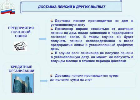 Отделы доставки пенсий и пособий в Тюмени