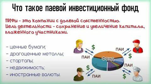 Паевые инвестиционные фонды (ПИФы) в Москве