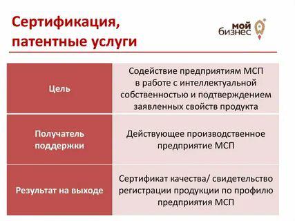 Патентные услуги в Москве