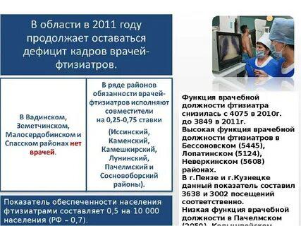 Услуги фтизиатра в Казани