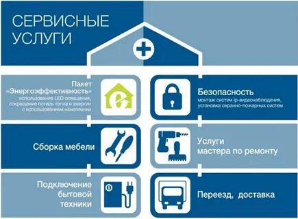 Услуги в Москве