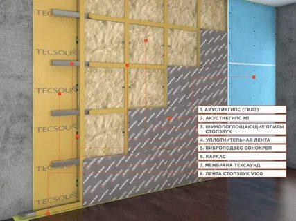 Звукоизоляционные работы в Москве