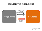 Государство и общество в Усть-Баргузине