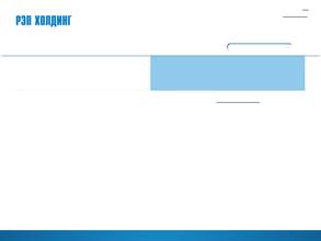 РЭП Холдинг
