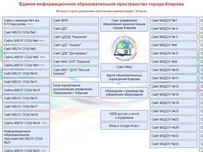 Управление образования администрации г. Ковров