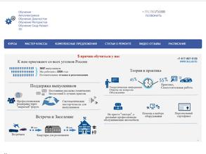 Центр технической аттестации