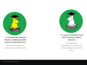 Муми-Тролль