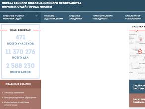 Мировые судьи района Матушкино