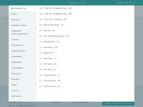 Городская Объединенная Социальная Аптека