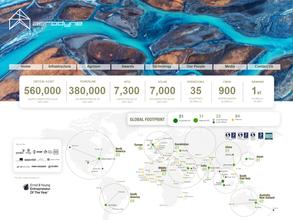 Аэродайн Рус