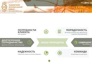 Рыбинский мукомольный завод