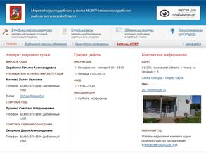 Мировые судьи Чеховского района