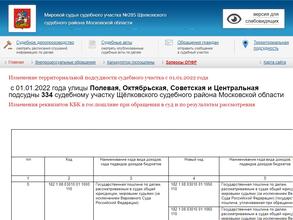 Мировые судьи Щёлковского района