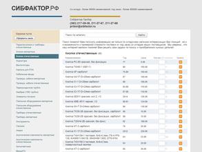 Сибфактор-прибор