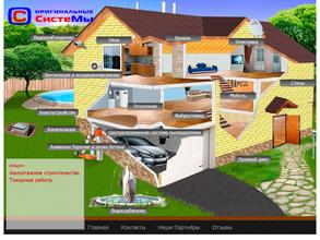 Оригинальные СиСтеМы