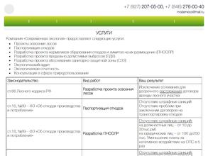 Современная экология