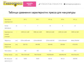 Гидропресс