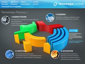 Технопарк-Липецк