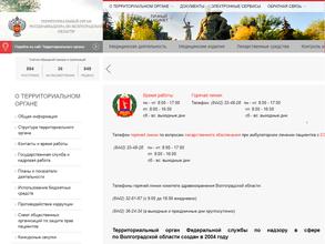 Территориальный орган федеральной службы по надзору в сфере здравоохранения по Волгоградской области