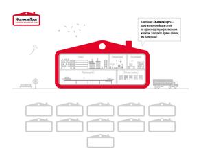 ЖалюзиТорг